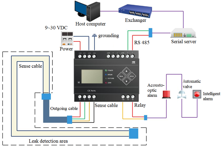 water leakage monitoring system