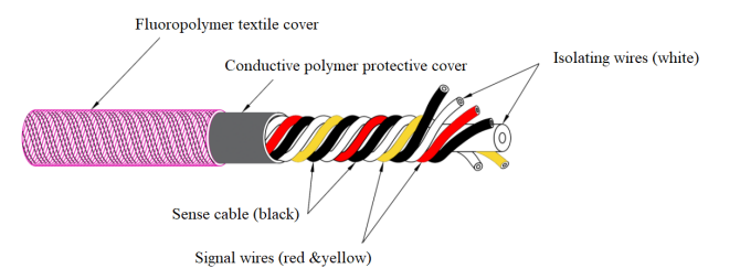 XW3000 Locating fuel Sensing cable