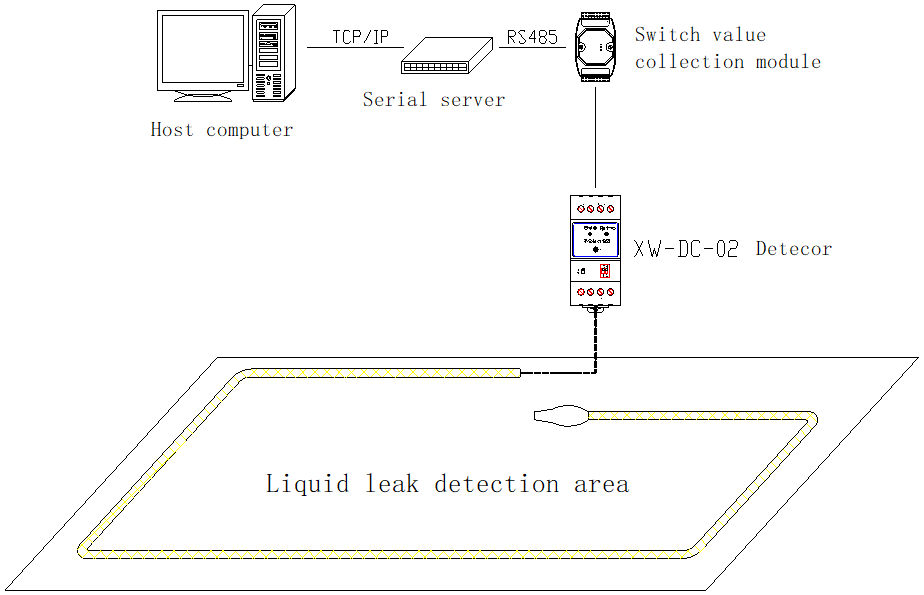 non-locating liquid leak detection system