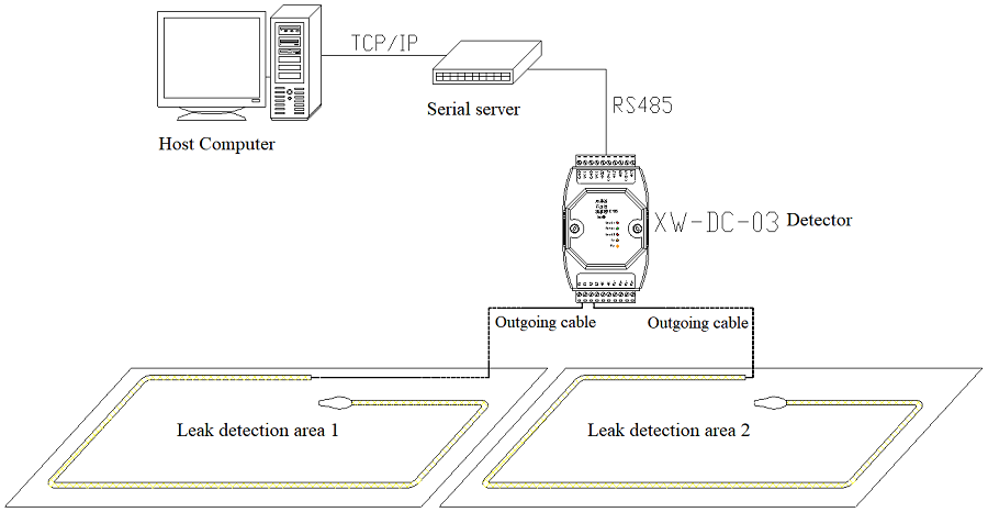 Two-channel non-locating water leak detection system