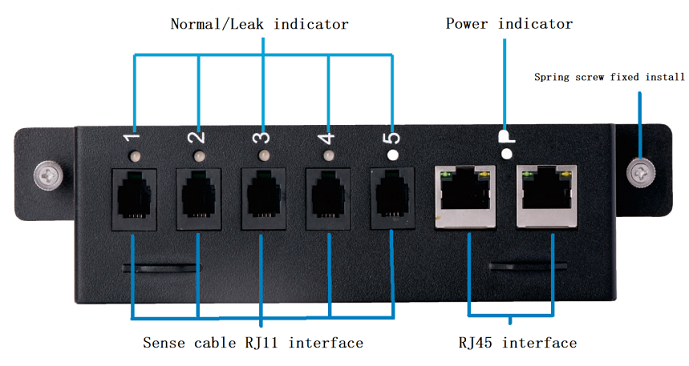 Five-channel non-locating leak sensor
