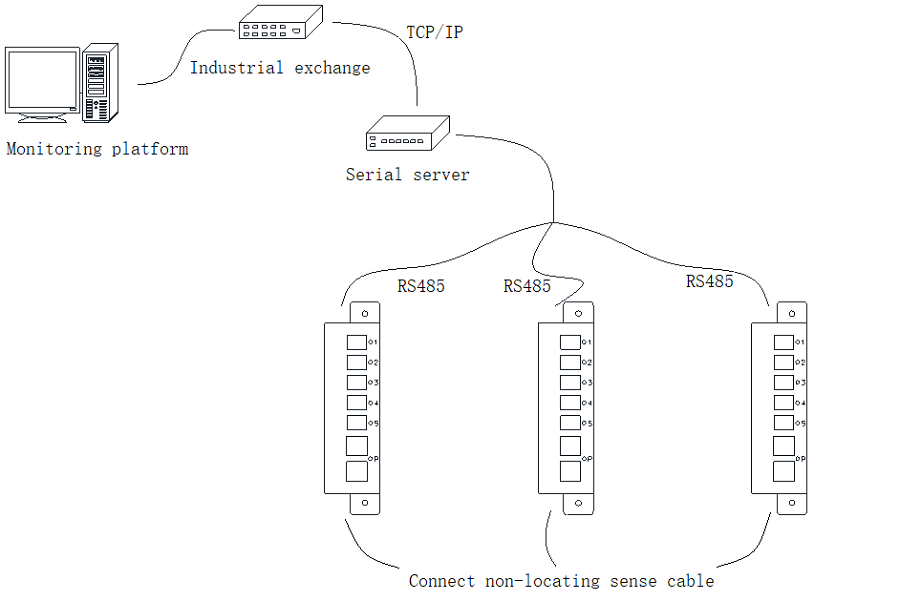 Five-channel non-locating liquid leak detection system