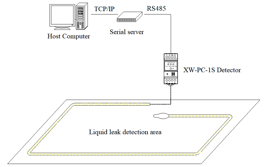 XW-PC-1S Non-locating water leakage detection system