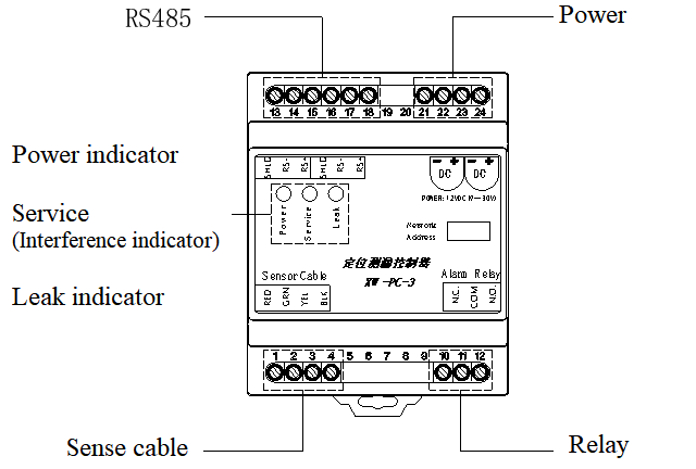 XW-PC-3A Locating water leak detection sensor with LCD and Relay